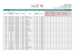 Lista De Municípios Na Bandeira Vermelha, Com Zero Óbitos E Zero Hospitalizações Registrados Nos Últimos 14 Dias