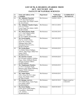 LIST of Ph. D. DEGREES AWARDED from OCT. 2012 to SEP. 2013 FACULTY of NATURAL SCIENCES