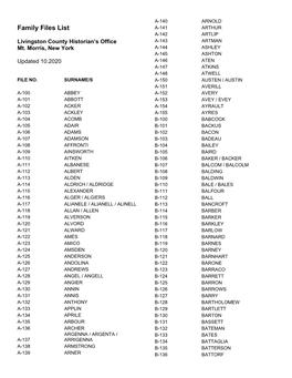 Family Files List A-141 ARTHUR A-142 ARTLIP Livingston County Historian’S Office A-143 ARTMAN Mt