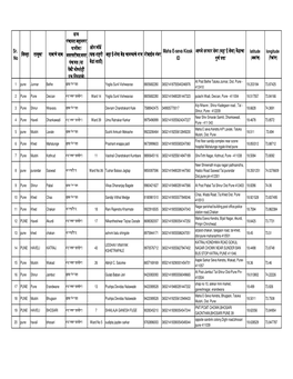 Aaple Sarkar Center Annexture