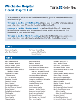 Winchester Hospital Tiered Hospital List