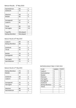 Bateson Results and League Table 28 June 2019 File Uploaded