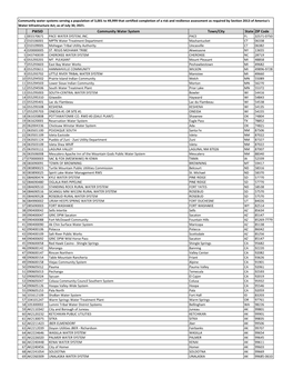 All Small-Sized Cwss That Have Certified Completion of Their RRA (Pdf)