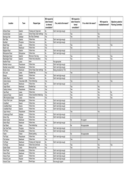 Lewes Parking Review Sites 2018-19 for Website