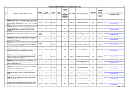 List of Contracts Awarded by Tender Cell(O & M)