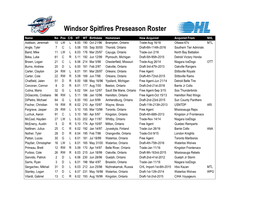 Windsor Spitfires Preseason Roster