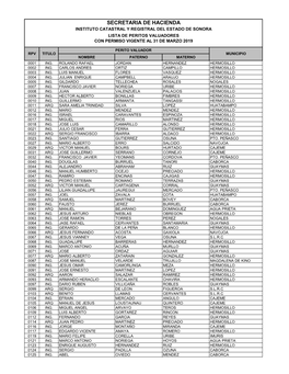 Secretaria De Hacienda Instituto Catastral Y Registral Del Estado De Sonora Lista De Peritos Valuadores Con Permiso Vigente Al 31 De Marzo 2019