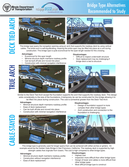 Deck Tied Arch True Arch Cable-Stayed