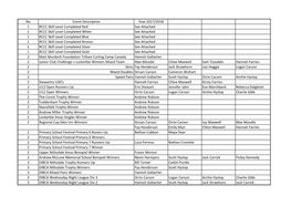 No Event Description Year 2017/2018 1 RCCC