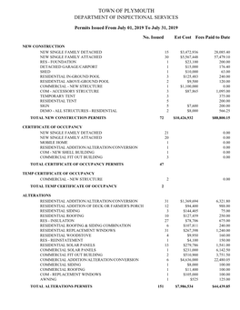 Permits Issued Summary Detail 07-2019