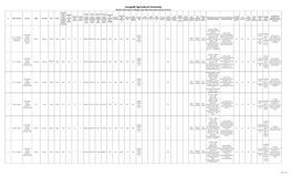 Junagadh Agricultural University Baseline Information of Villages Under Mera Gaon Mera Gaourav Scheme