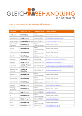 Kontaktpersonen Bezirk Hartberg-Fürstenfeld