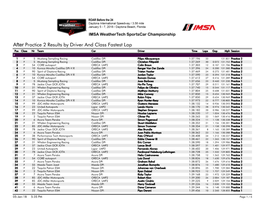 After Practice 2 Results by Driver and Class Fastest