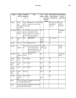 Coshh Database Page 1