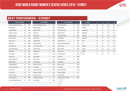 Hsbc World Rugby Women's Sevens Series 2019 - Sydney
