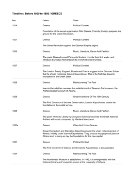 Timeline / Before 1800 to 1880 / GREECE