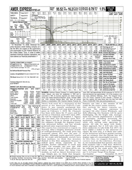 Amer. Expressnyse-Axp