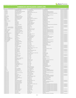 Comercios Destacados Cuenta Dni Localidad Comecio Dirección Rubro Modo De Cobro 9 De Julio Supermercado Todo Av