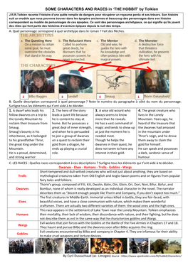 SOME CHARACTERS and RACES in 'THE HOBBIT' by Tolkien