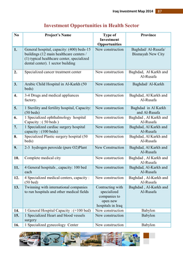 Investment Opportunities in Health Sector