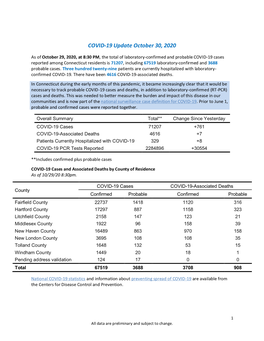 COVID-19 Update October 30, 2020