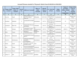 Accused Persons Arrested in Wayanad District from 03.08.2014 to 09.08.2014