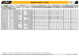 Midweek Basketball Coupon 06/09/2021 11:58 1 / 1