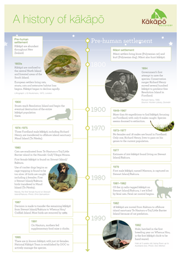 A History of Kākāpō