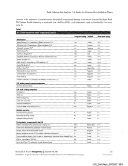 U W Barclays 0000001369 Bank Industry Risk Analysis: U.K