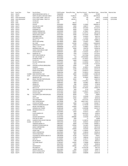 Fund Asset Class Ticker Security Name CUSIP Number Shares/Par