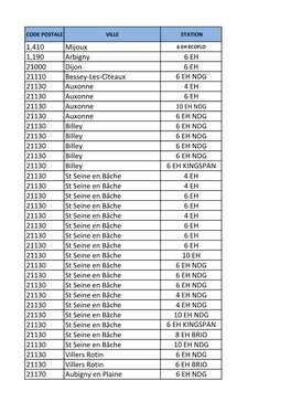 1,410 Mijoux 1,190 Arbigny 6 EH 21000 Dijon 6 EH 21110 Bessey