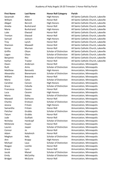 Academy of Holy Angels 19-20 Trimester 1 Honor Roll by Parish