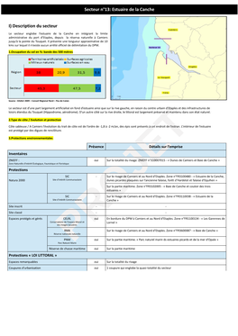 Secteur N°13: Estuaire De La Canche