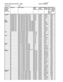 DISTT DUMKA Annexure a Fip(Modified)
