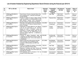 List of Tenders Finalized by Engineering Department, Ranchi Division During the Financial Year 2015-16