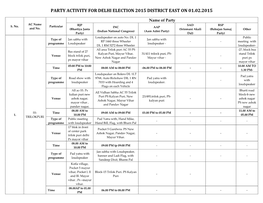 Party Activity for Delhi Election 2015 District East on 01.02.2015