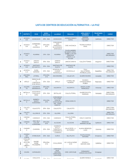 Lista De Centros De Educación Alternativa – La Paz