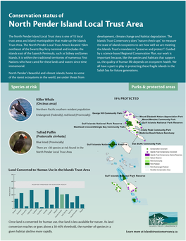 North Pender Island Local Trust Area