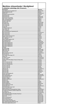 Maritime Virksomheder I Nordjylland