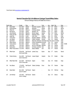 Nominal & Descriptive Roll of the Melbourne Contingent Taranaki Military Settlers