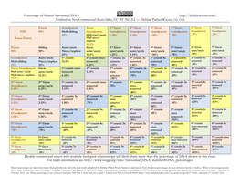 Percentage of Shared Autosomal DNA Attribution-Noncommercial-Sharealike, CC BY-NC-SA — Debbie Parker Wayne, CG, CGL