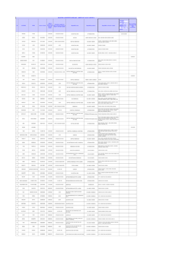 N. ID COGNOME NOME Contatto Telefonico Data Di Iscrizione Al Registro Degli Assistenti Familiari Dettaglio Dei Requisiti Che