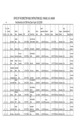 Seniority List of 10Th Pass Class IV Upto 31/12/2018