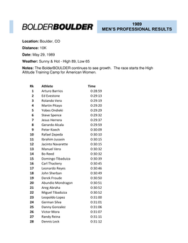 1989 Men’S Professional Results
