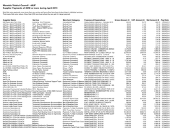 44UF Supplier Payments of £250 Or More During April 2015