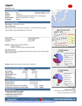 Japan Official Title: Japan General Information