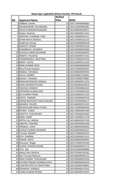 SN Applicant Name Alotted Kitta BOID 1 AMBIKA DAHAL 10