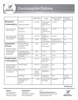 Contraceptive Options