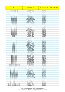 2019 Football Victoria Yellow Card Register Club PLAYER NAME FFA ID NUMBER TOTAL CARDS