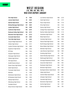 West Region (Id, Nm, Nv, Wa, Wy) Web Stats Report: January